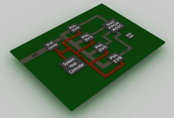 pimbus|Power Management Bus .